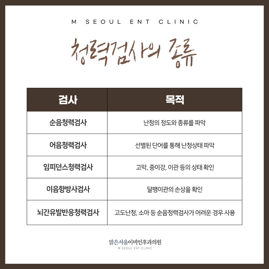 양주난청 유형에 따라서