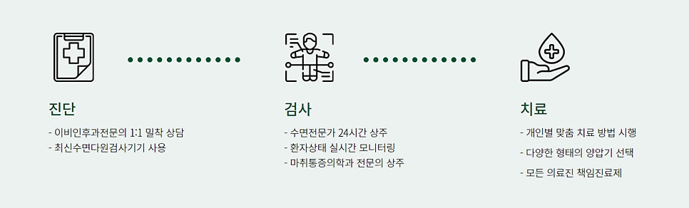 맑은서울이비인후과 수면클리닉의 특별함이 궁금하다면