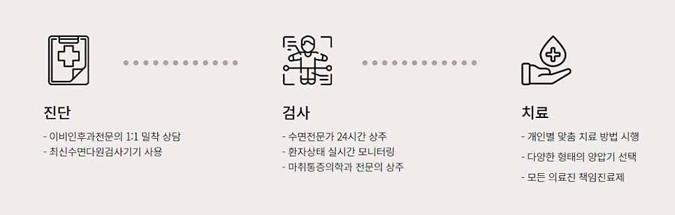 진접이비인후과, 수면클리닉이 궁금하다면
