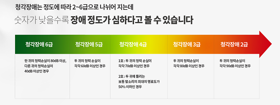 청각장애 어디까지 알고계신가요?[별내이비인후과]