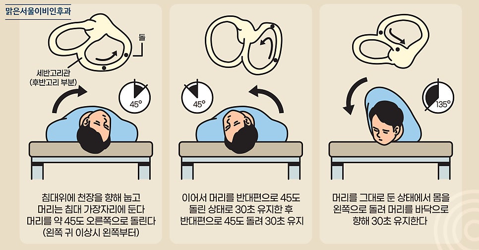 이석증의 원인과 증상은? [동두천이비인후과]