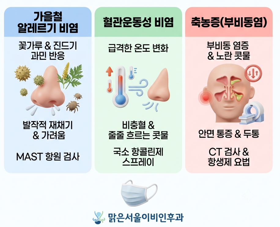 [양주이비인후과] 아침마다 콧물·재채기 심하다면? 가을 알레르기 비염 검사 및 치료