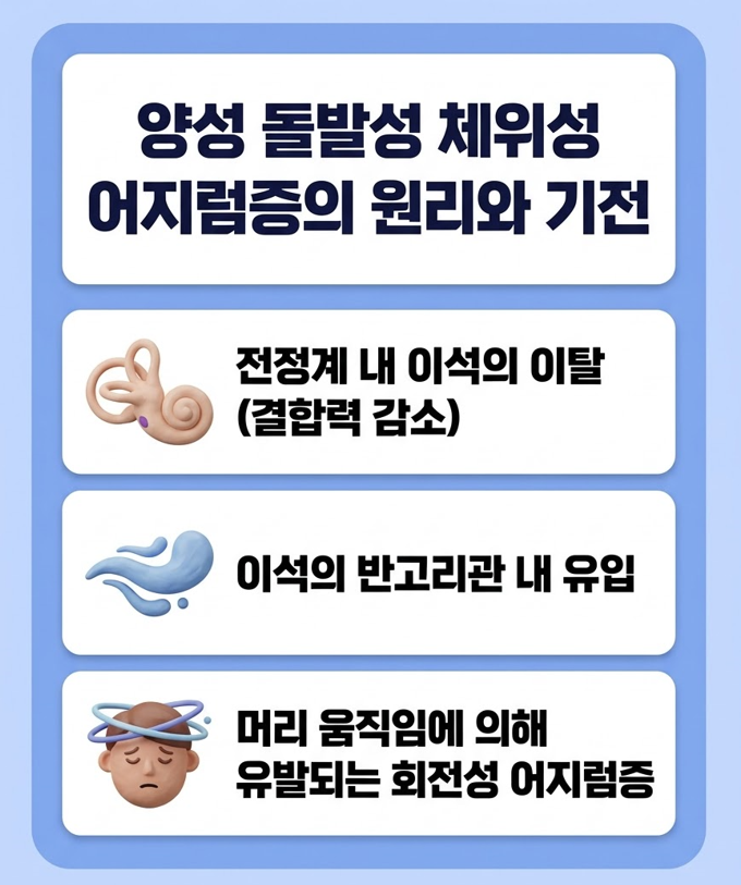 [남양주이비인후과] 자고 일어났을 때 머리가 핑 도는 어지러움, 의정부 이비인후과 이석증 검사가 필요한 이유