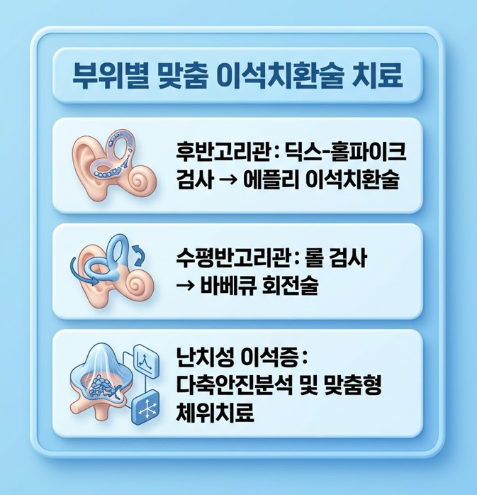 [남양주이비인후과] 자고 일어났을 때 머리가 핑 도는 어지러움, 의정부 이비인후과 이석증 검사가 필요한 이유