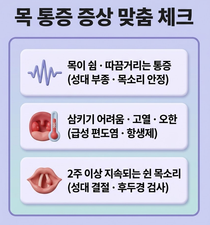[연천이비인후과] 전 부치며 하루 종일 얘기하고 나니 목이 잠겼다면, 급성 인후염 주의