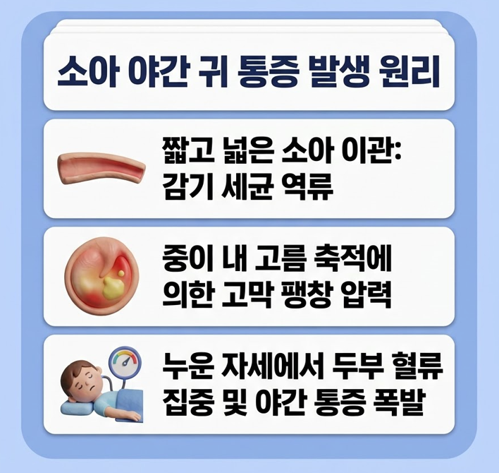[진접이비인후과] 명절 연휴에 아이가 갑자기 귀 아프다 할 때, 병원 문 닫았을 때 대처법