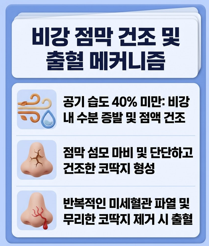 [의정부이비인후과] 코 안이 따갑고 딱지가 자꾸 생긴다면, 가을철 코 점막 건조증 관리법