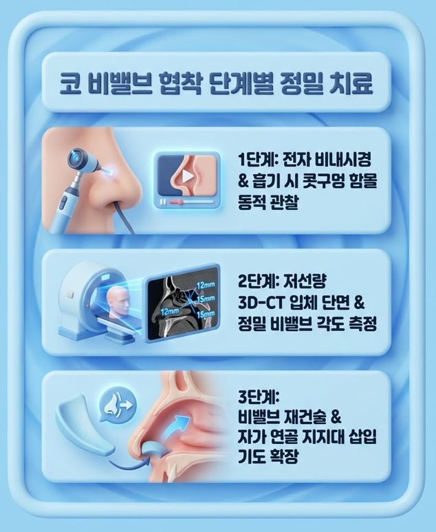 [포천이비인후과] 비염약도 안 듣는 한쪽 코막힘, 비중격 아닌 비밸브 문제일 수도