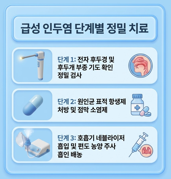 [연천이비인후과] 인후통 약으로만 버티다 3일 넘었다면, 병원 가야 하는 인후염 신호